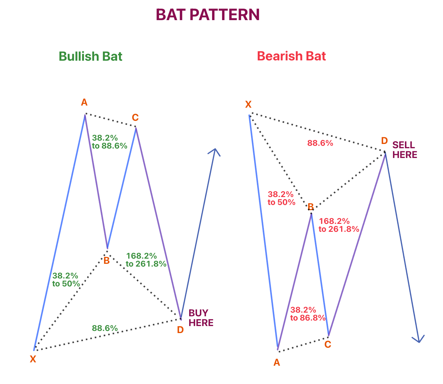 แผนภาพแพทเทิร์น Bat