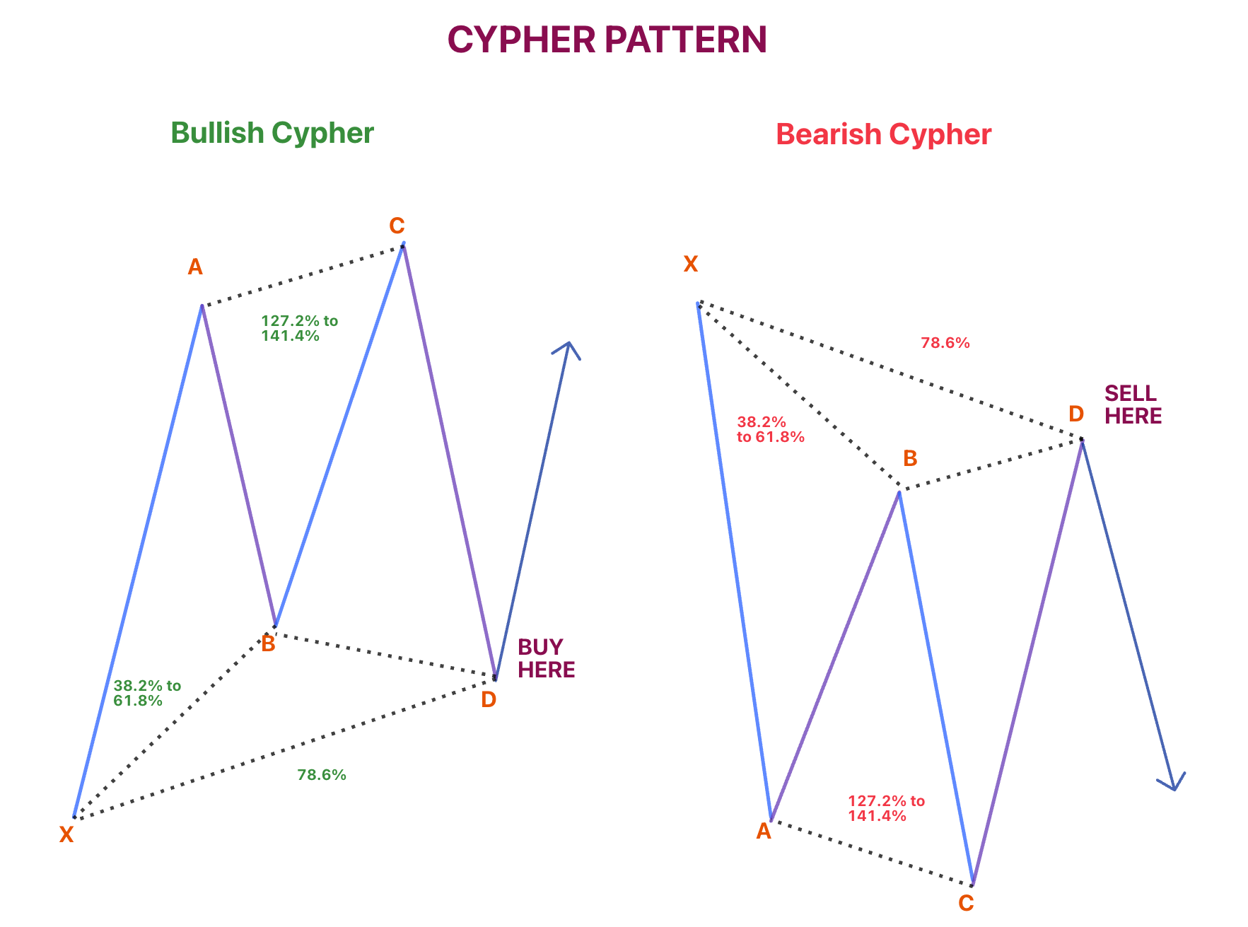 แผนภาพแพทเทิร์น Cypher