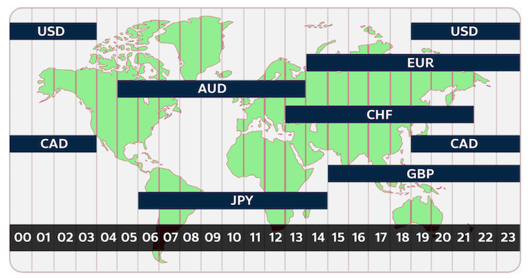 แผนผังเวลาตลาด Forex และทองคำ