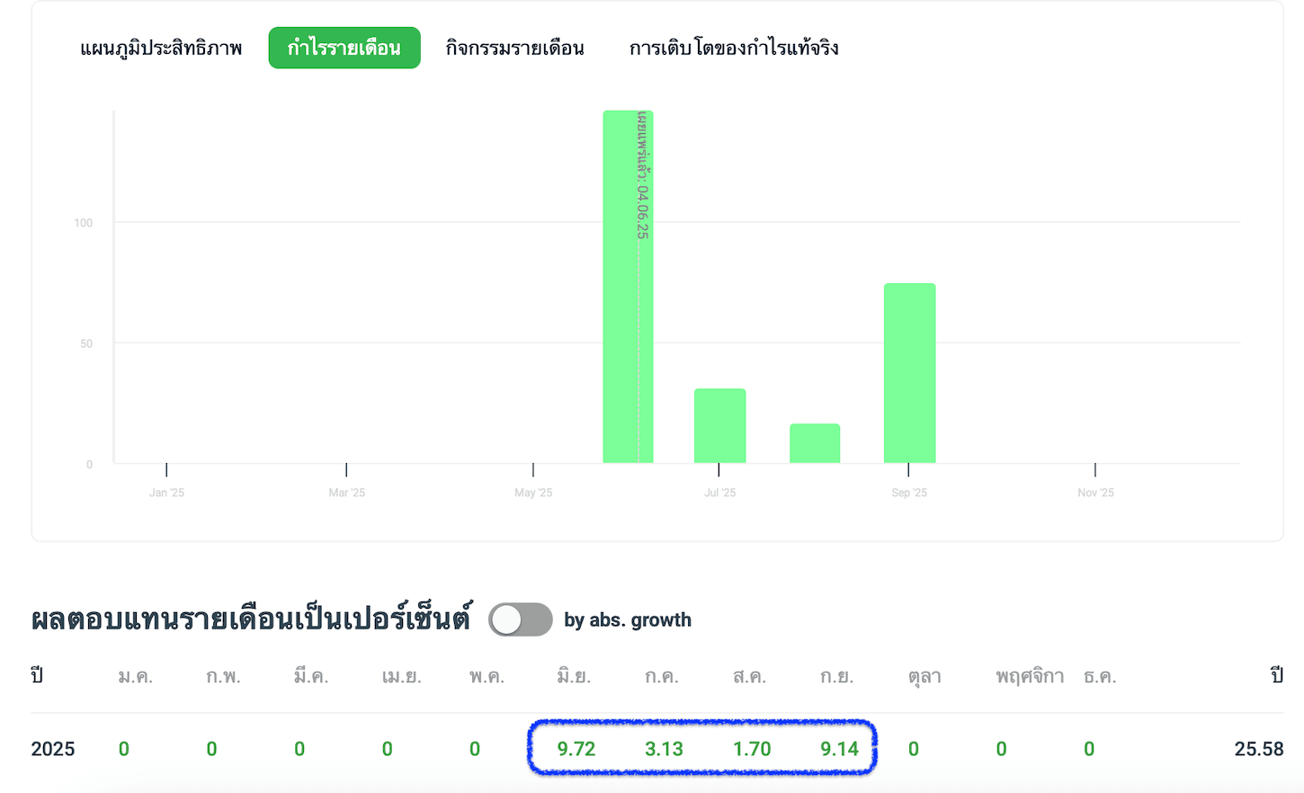 ภาพสถิติการเทรดด้วย EA Fibonacci Retracement ใน 4 เดือนที่ผ่านมา