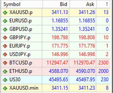 Axi-Spread-Premium-2025