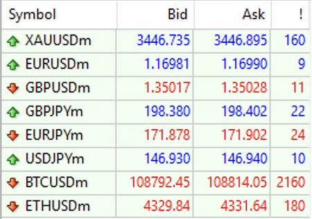 ตารางค่าสเปรดบัญชี Standard ของ Exness (ตัวอย่างปี 2025)