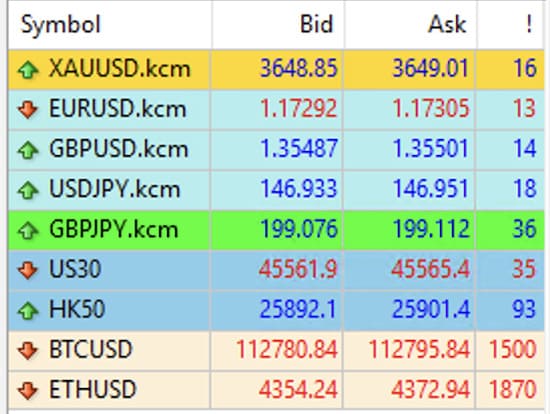 ตัวอย่างสเปรด KCM Trade บนแพลตฟอร์มการเทรด