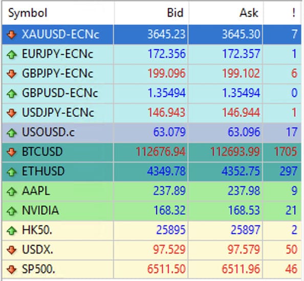 ภาพแสดง ค่าสเปรดบัญชี Cent ของ VT Markets