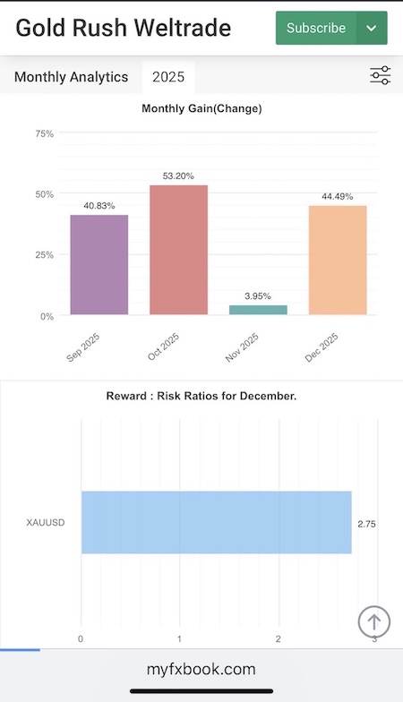 ภาพสถิติการเทรด Gold Rush ใน 4 เดือนที่ผ่านมา