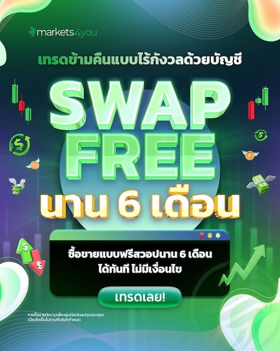 Markets4you-Swapfree