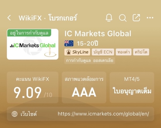 IC Markets-Review