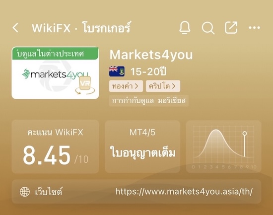 Markets4you-Review